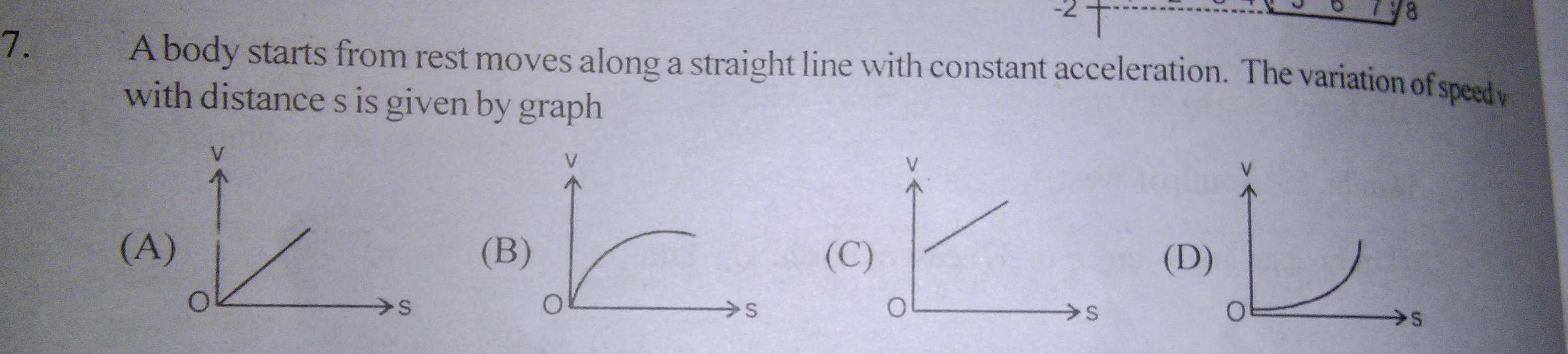 Question image for Plz give the answer with complete explanation ...